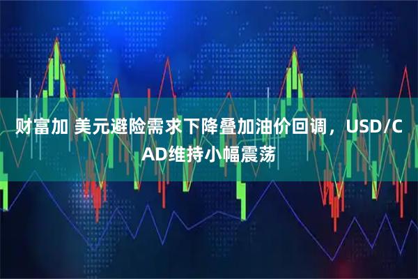 财富加 美元避险需求下降叠加油价回调，USD/CAD维持小幅震荡