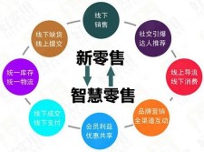 包含新中式家具新零售系统	的词条